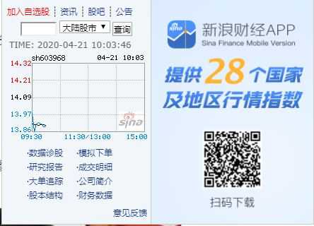 投資者提問(wèn)：醫(yī)藥中間體和食品添加劑近期價(jià)格會(huì)有所上漲麼？