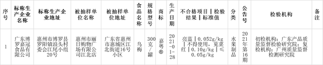 河南玉米肽廠家?guī)P(guān)注廣東博羅嘉冠食品有限公司生產(chǎn)的烏梅檢出食品添加劑超范圍超限量使用問(wèn)題