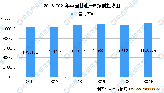 2021年中國(guó)食品添加劑產(chǎn)業(yè)鏈上中下游市場(chǎng)剖析（附產(chǎn)業(yè)鏈全景圖）