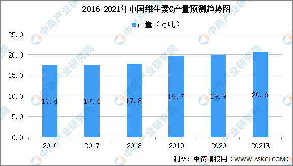 2021年中國(guó)食品添加劑產(chǎn)業(yè)鏈上中下游市場(chǎng)剖析（附產(chǎn)業(yè)鏈全景圖）