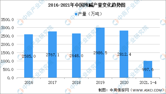 2021年中國(guó)食品添加劑產(chǎn)業(yè)鏈上中下游市場(chǎng)剖析（附產(chǎn)業(yè)鏈全景圖）