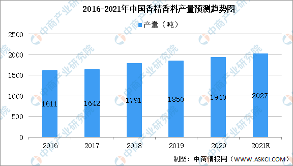 2021年中國(guó)食品添加劑產(chǎn)業(yè)鏈上中下游市場(chǎng)剖析（附產(chǎn)業(yè)鏈全景圖）