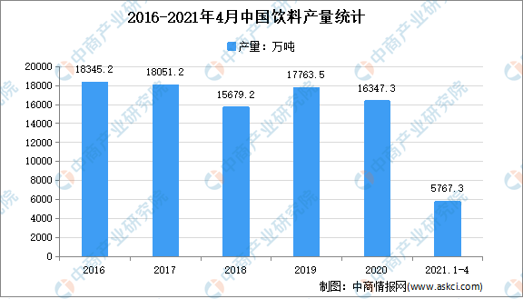 2021年中國(guó)食品添加劑產(chǎn)業(yè)鏈上中下游市場(chǎng)剖析（附產(chǎn)業(yè)鏈全景圖）