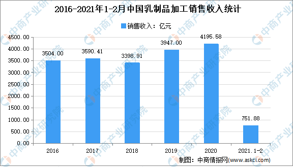2021年中國(guó)食品添加劑產(chǎn)業(yè)鏈上中下游市場(chǎng)剖析（附產(chǎn)業(yè)鏈全景圖）