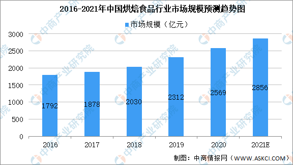 2021年中國(guó)食品添加劑產(chǎn)業(yè)鏈上中下游市場(chǎng)剖析（附產(chǎn)業(yè)鏈全景圖）