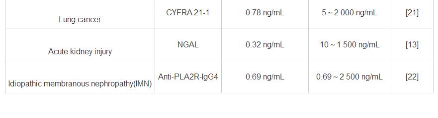 時間分辨熒光在免疫分析中的應(yīng)用進(jìn)展（二）