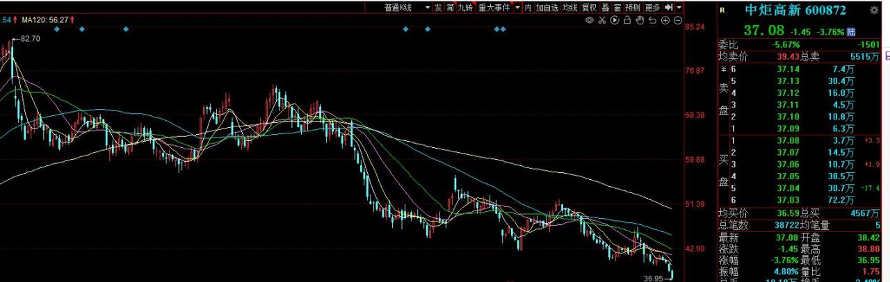 調(diào)味品板塊個股跌跌不休！拐點何時到來？看看券商什么觀點