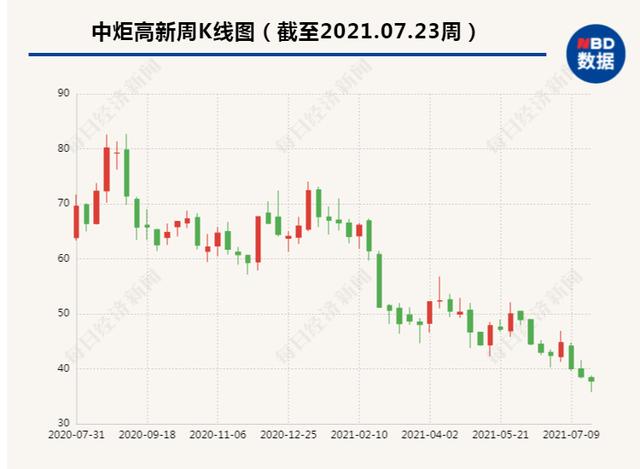 剛剛，300億調味品巨頭“放大招”：擬募資不超77.91億，擴產(chǎn)300萬噸調味品，股吧吵翻了……
