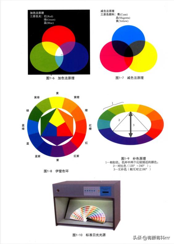 塑膠配色，如何選擇著色劑？