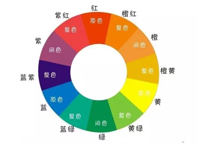 塑料著色劑的種類及其優(yōu)缺點(diǎn)