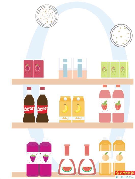 有的甜度相當(dāng)于6塊方糖，含16克甜味劑 其中四款代糖超標(biāo)，最高的超出約30倍