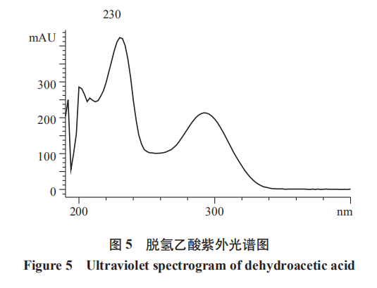 高效液相色譜法同時測定四川豆瓣中安賽蜜、 苯甲酸、山梨酸、糖精鈉及脫氫乙酸（二）