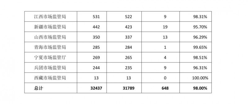 全國各地市場監(jiān)管部門月餅抽檢報(bào)告分析（2015.1.1-2021.9.15）