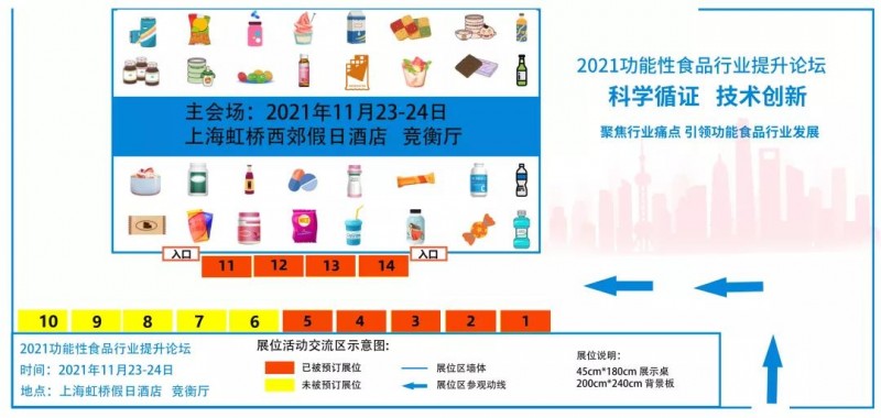 嘉賓陣容更新 研發(fā)嶄新時代：2021功能性食品行業(yè)提升論壇