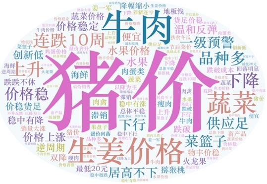 2021年第38周（9月20日—9月26日）國內(nèi)外農(nóng)產(chǎn)品市場動態(tài)——國內(nèi)豬肉、雞蛋價格小幅下跌，蔬菜持平略漲 國際大宗農(nóng)產(chǎn)品價格漲跌互現(xiàn)