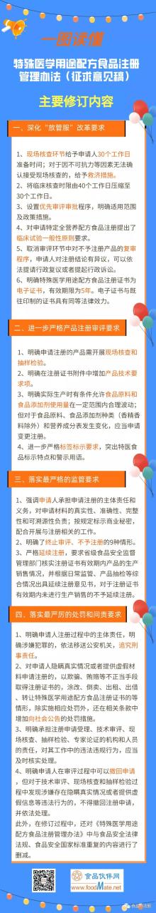 一圖讀懂《特殊醫(yī)學用途配方食品注冊管理辦法（征求意見稿）》主要修訂內(nèi)容