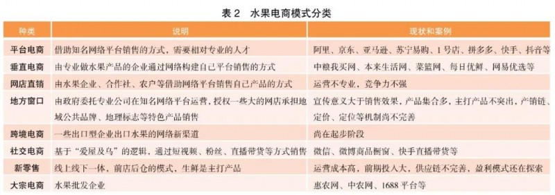 “互聯(lián)網(wǎng)＋”時(shí)代電子商務(wù)在果業(yè)轉(zhuǎn)型升級(jí)中的應(yīng)用及優(yōu)化